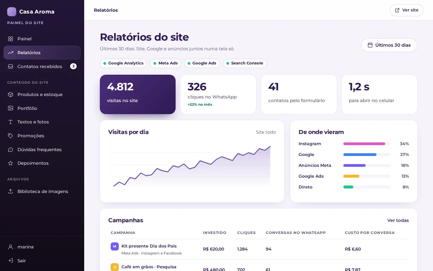 Exemplo do painel: Relatórios