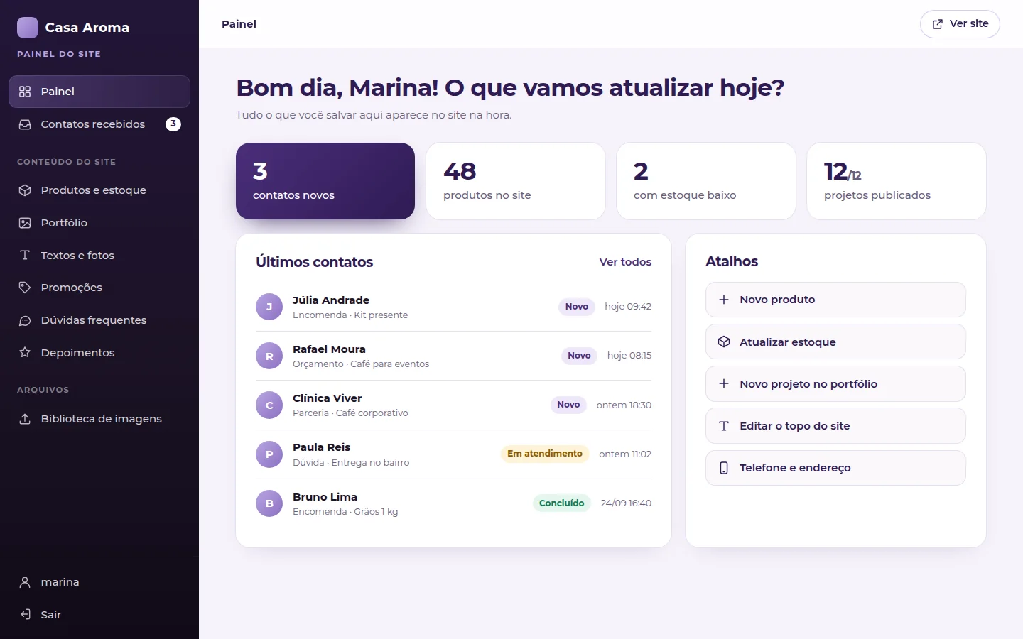 Exemplo do painel: Visão geral